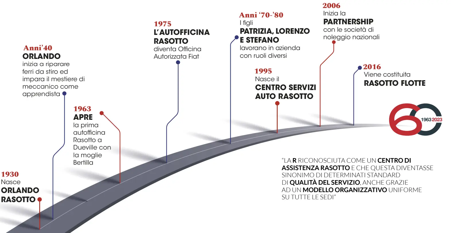 60-anni-rasotto